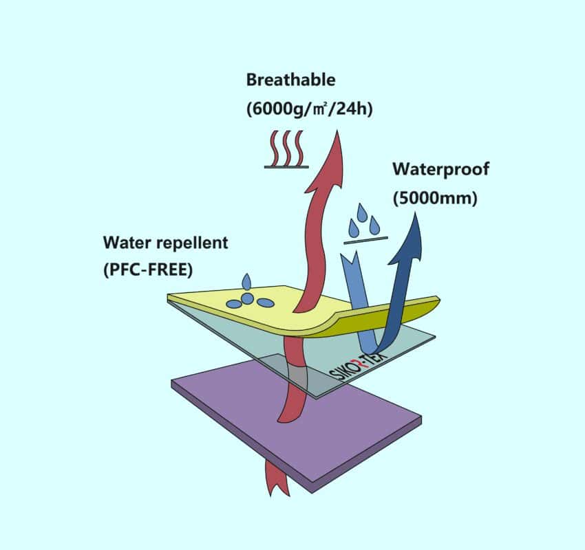Waterproof Breathable Fabric Manufacturer