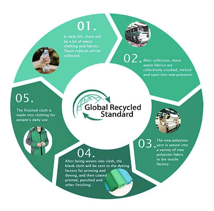 GW-Recycled-Polyester (1)